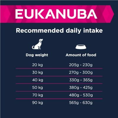 Eukanuba Adult Large Breed Lam & Rijst Hondenvoer 6 Eukanuba Adult Large Breed Lam & Rijst Hondenvoer - Afbeelding 4