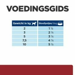 Hill's Prescription Diet I/d Digestive Care Stoofpotje Met Kip Voor Honden 25 Hill's Prescription Diet I/d Digestive Care Stoofpotje Met Kip Voor Honden -Hunter Verkoop 2024 1 atf 606353 feeding guide 5