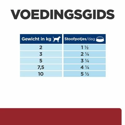 Hill's Prescription Diet I/d Digestive Care Stoofpotje Met Kip Voor Honden 13 Hill's Prescription Diet I/d Digestive Care Stoofpotje Met Kip Voor Honden - Afbeelding 11
