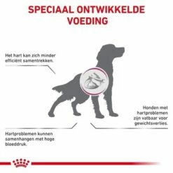Royal Canin Veterinary - Cardiac Hondenvoer -Hunter Verkoop 2024 3930 cv eretailkit 2 nl nl v3 7