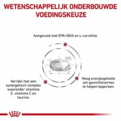 Royal Canin Veterinary - Cardiac Hondenvoer -Hunter Verkoop 2024 3930 cv eretailkit 3 nl nl v3 3