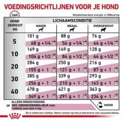 Royal Canin Veterinary - Cardiac Hondenvoer -Hunter Verkoop 2024 3930 cv eretailkit 6 nl nl v3 6
