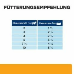 Hill's Prescription Diet C/d Multicare Kip & Groente Ragout -Hunter Verkoop 2024 atf 606412 feeding guide 8