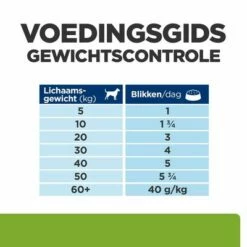 Hill's Prescription Diet Metabolic + Mobility 21 Hill's Prescription Diet Metabolic + Mobility -Hunter Verkoop 2024 atf 607714 feeding guide 2 5
