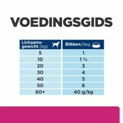 Hill's Prescription Diet Gastrointestinal Biome Met Kip -Hunter Verkoop 2024 atf 607719 feeding guide 7