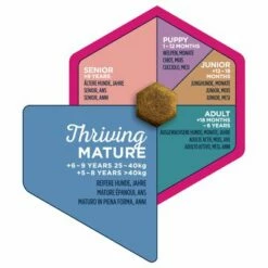 Eukanuba Thriving Mature Large Breed Hondenvoer -Hunter Verkoop 2024 iams eukanuba 8710255120942 3 4