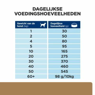 Hill's Prescription Diet Canine J/D Reduced Calorie Hondenvoer Met Kip 11 Hill's Prescription Diet Canine J/D Reduced Calorie Hondenvoer Met Kip - Afbeelding 9