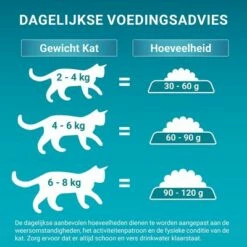 Purina ONE Vacht & Haarbal Kip Kattenvoer 13 Purina ONE Vacht & Haarbal Kip Kattenvoer -Hunter Verkoop 2024 puoedcgoainch22fega2pllnl coat hairball 9