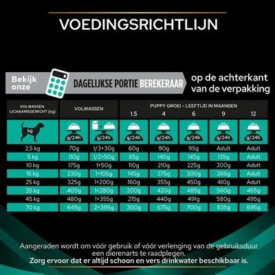 Purina Pro Plan Veterinary Diets - EN Gastrointestinal Hondenvoer 10 Purina Pro Plan Veterinary Diets - EN Gastrointestinal Hondenvoer - Afbeelding 8