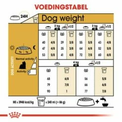 Royal Canin Yorkshire Terriër Adult Hondenvoer -Hunter Verkoop 2024 rc bhn yorkshire cv eretailkit 5 nl nl 9