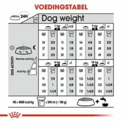 Royal Canin Health Nutrition Dermacomfort Mini Hondenvoer 21 Royal Canin Health Nutrition Dermacomfort Mini Hondenvoer -Hunter Verkoop 2024 rc ccn dermamini cv eretailkit 7 nl nl 4