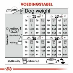 Royal Canin Maxi Digestive Care Hondenvoer -Hunter Verkoop 2024 rc ccn digestivemaxi cv eretailkit 7 nl nl 0