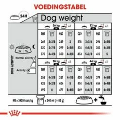 Royal Canin Maxi Adult Sterilised Hondenvoer -Hunter Verkoop 2024 rc ccn sterilisedmaxi cv eretailkit 7 nl nl 3