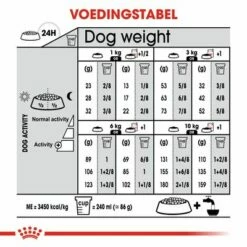 Royal Canin Mini Adult Sterilised Hondenvoer 19 Royal Canin Mini Adult Sterilised Hondenvoer -Hunter Verkoop 2024 rc ccn sterilisedmini cv eretailkit 7 nl nl 4