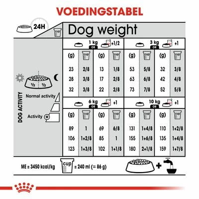 Royal Canin Mini Adult Sterilised Hondenvoer 11 Royal Canin Mini Adult Sterilised Hondenvoer - Afbeelding 9