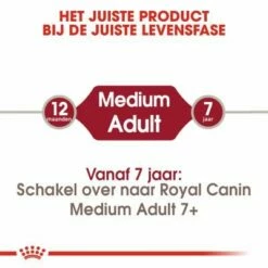 Royal Canin Medium Adult Hondenvoer -Hunter Verkoop 2024 rc shn adultmedium cv eretailkit 1 nl nl 3 8