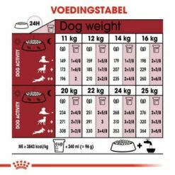 Royal Canin Medium Adult Hondenvoer -Hunter Verkoop 2024 rc shn adultmedium cv eretailkit 4 nl nl 3
