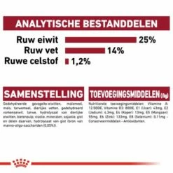 Royal Canin Medium Adult Hondenvoer -Hunter Verkoop 2024 rc shn adultmedium cv eretailkit 7 nl nl 5