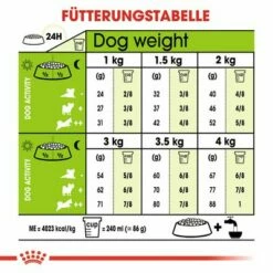 Royal Canin X-Small Adult 8 + Hondenvoer -Hunter Verkoop 2024 rc shn adultxsmall8 cv eretailkit 4 de de 9