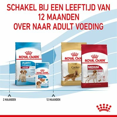 Royal Canin Medium Puppy Hondenvoer 9 Royal Canin Medium Puppy Hondenvoer - Afbeelding 7