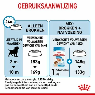 Royal Canin Medium Puppy Hondenvoer 11 Royal Canin Medium Puppy Hondenvoer - Afbeelding 9