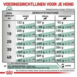 Royal Canin Veterinary - Diabetic Hondenvoer -Hunter Verkoop 2024 rc vet dry dogdiabetic cv eretailkit 5 nl nl 0
