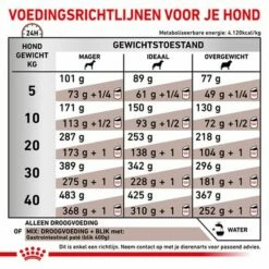 Royal Canin Veterinary - Gastro Intestinal Hondenvoer 17 Royal Canin Veterinary - Gastro Intestinal Hondenvoer -Hunter Verkoop 2024 rc vet dry doggastro cv eretailkit 6 nl nl 0