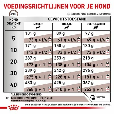 Royal Canin Veterinary - Gastro Intestinal Hondenvoer 9 Royal Canin Veterinary - Gastro Intestinal Hondenvoer - Afbeelding 7