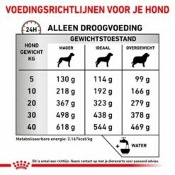 Royal Canin Veterinary - Fibre Response Hondenvoer -Hunter Verkoop 2024 rc vet dry doggastrohf cv eretailkit 6 nl nl 6