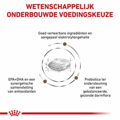 Royal Canin Veterinary - Gastro Intestinal Low Fat Hondenvoer 8 Royal Canin Veterinary - Gastro Intestinal Low Fat Hondenvoer - Afbeelding 6