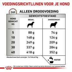 Royal Canin Veterinary - Gastro Intestinal Moderate Calorie Hondenvoer -Hunter Verkoop 2024 rc vet dry doggastromc cv eretailkit 6 nl nl 8