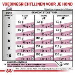 Royal Canin Veterinary Canine Renal Small Hondenvoer -Hunter Verkoop 2024 rc vet dry dogrenalsd cv eretailkit 6 nl nl 3