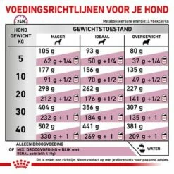 Royal Canin Veterinary Canine Renal Select Hondenvoer 13 Royal Canin Veterinary Canine Renal Select Hondenvoer -Hunter Verkoop 2024 rc vet dry dogrenalsel cv eretailkit 6 nl nl 9