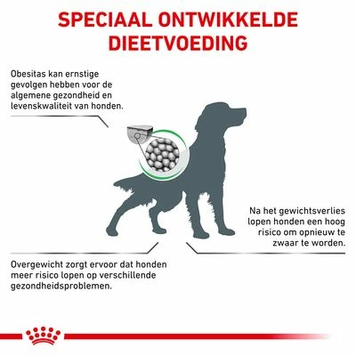 Royal Canin Veterinary - Satiety Weight Management Hondenvoer 8 Royal Canin Veterinary - Satiety Weight Management Hondenvoer - Afbeelding 6