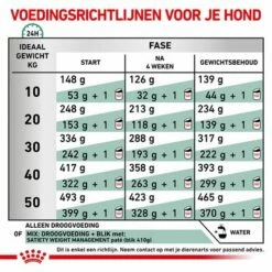 Royal Canin Veterinary - Satiety Weight Management Hondenvoer 17 Royal Canin Veterinary - Satiety Weight Management Hondenvoer -Hunter Verkoop 2024 rc vet dry dogsatietywm cv eretailkit 5 nl nl 0