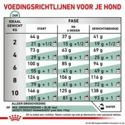 Royal Canin Veterinary Canine Satiety Weight Management Small Dog -Hunter Verkoop 2024 rc vet dry dogsatietywmsd cv eretailkit 6 nl nl 1