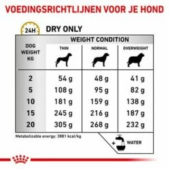 Royal Canin Veterinary Canine Urinary S/O Hondenvoer -Hunter Verkoop 2024 rc vet dry dogurinaryso cv eretailkit 4 nl nl 7