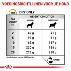Royal Canin Veterinary - Urinary S/O Moderate Calorie Hondenvoer -Hunter Verkoop 2024 rc vet dry dogurinarysomc cv eretailkit 4 nl nl 1