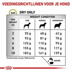 Royal Canin Veterinary - Urinary S/O Small Dog Hondenvoer -Hunter Verkoop 2024 rc vet dry dogurinarysosd cv eretailkit 4 nl nl 0