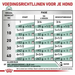 Royal Canin Veterinary Canine Satiety Weight Management Mousse Hondenvoer 15 Royal Canin Veterinary Canine Satiety Weight Management Mousse Hondenvoer -Hunter Verkoop 2024 rc vet wet dogsatietywm410g cv eretailkit 4 nl nl 5