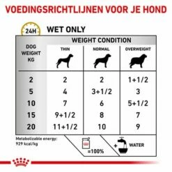 Royal Canin Veterinary Canine Urinary S/O Hondenvoer In Saus -Hunter Verkoop 2024 rc vet wet dogurinarysocig cv eretailkit 3 nl nl 9