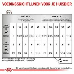 Royal Canin Veterinary Canine Recovery Mousse -Hunter Verkoop 2024 rc vet wet mixrecov195g cv eretailkit 4 nl nl 1